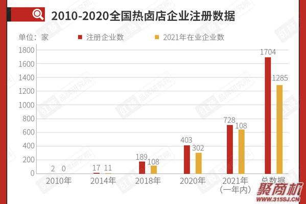 鐑崵涓轰粈涔堣繖涔堝彈娆㈣繋?涓€у寲+闆跺敭鍖栦粠鍝佺墝鏈嶅姟鐨勮搴﹀甫鍔ㄦ秷璐筥5